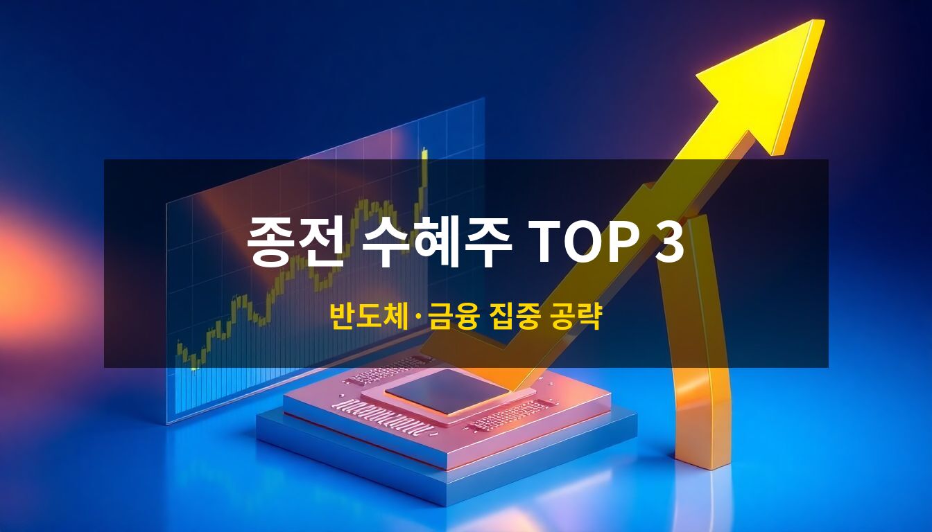 2026 코스피 종전 수혜주: 급상승하는 주식 지수 전광판과 황금빛 반도체 웨이퍼, 그리고 수익을 상징하는 거대한 황금 화살표가 어우러진 전문적인 투자 분석 컨셉의 3D 일러스트