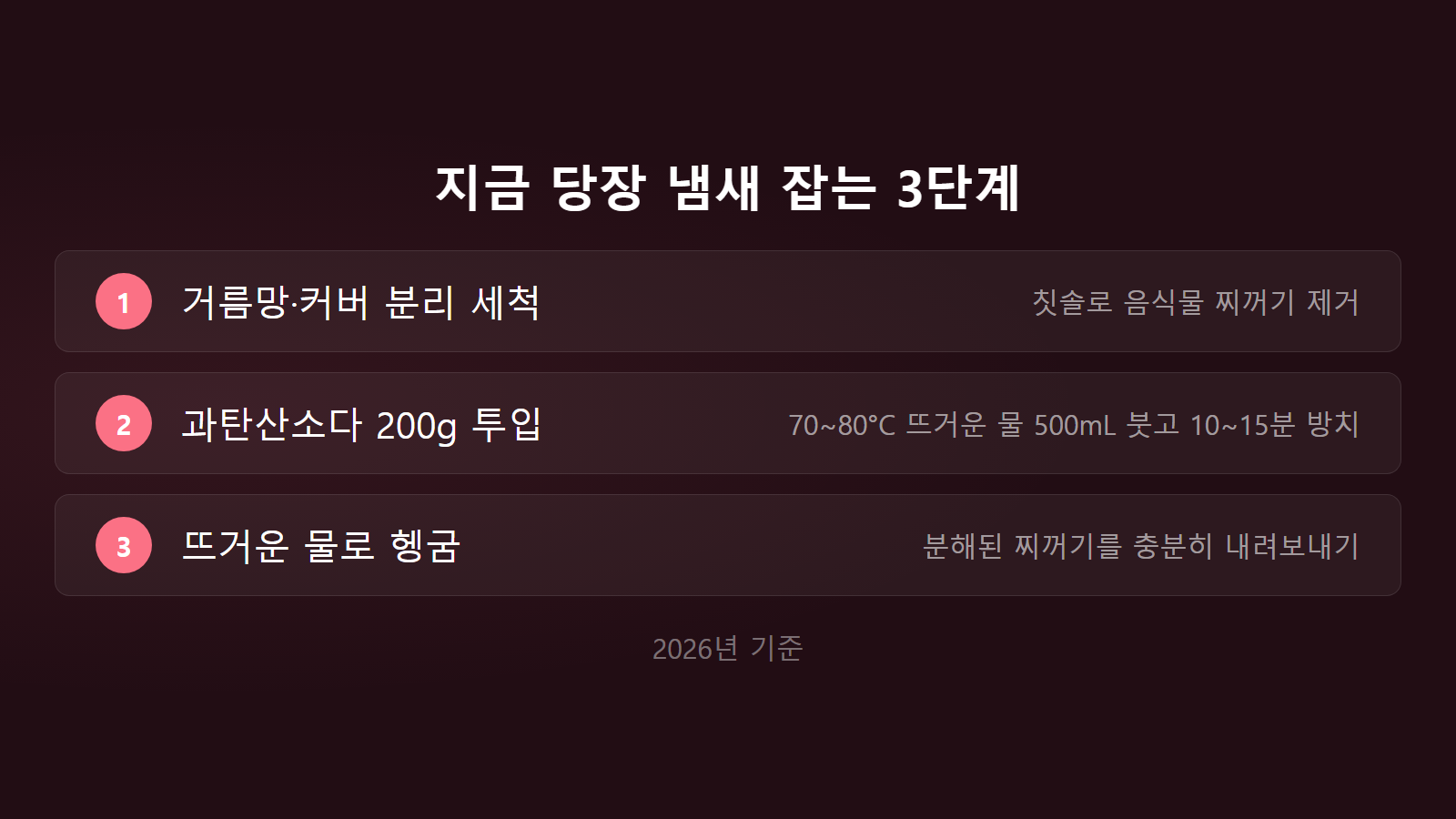 싱크대 배수구 냄새 즉시 해결 3단계 체크리스트 — 거름망 세척, 과탄산소다 200g 투입, 뜨거운 물 헹굼