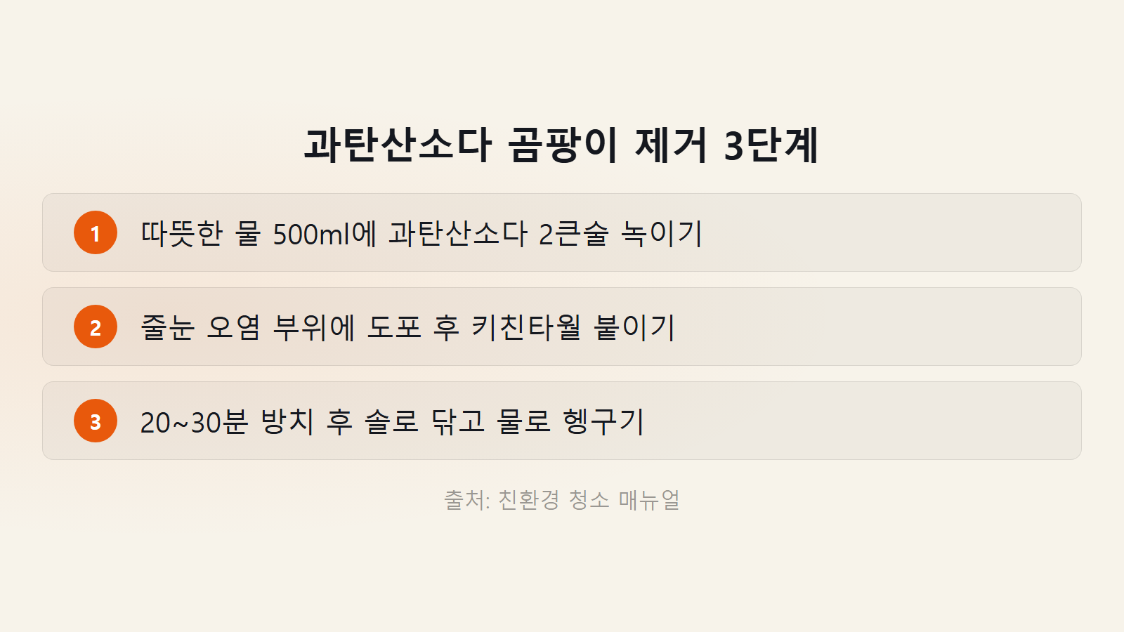 욕실 곰팡이 락스 없이 제거 과탄산소다 청소 3단계 체크리스트 이미지