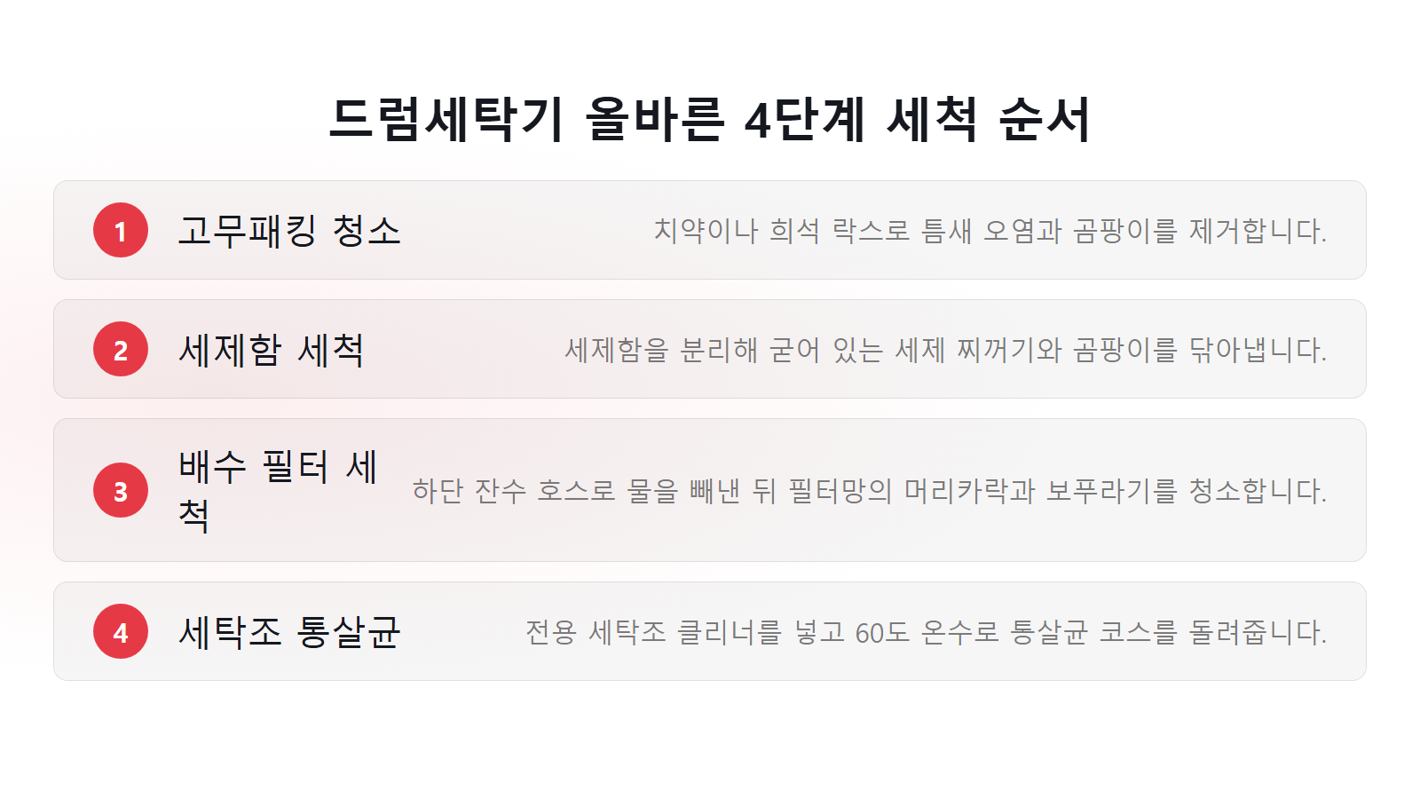드럼세탁기 올바른 4단계 세척 순서 이미지