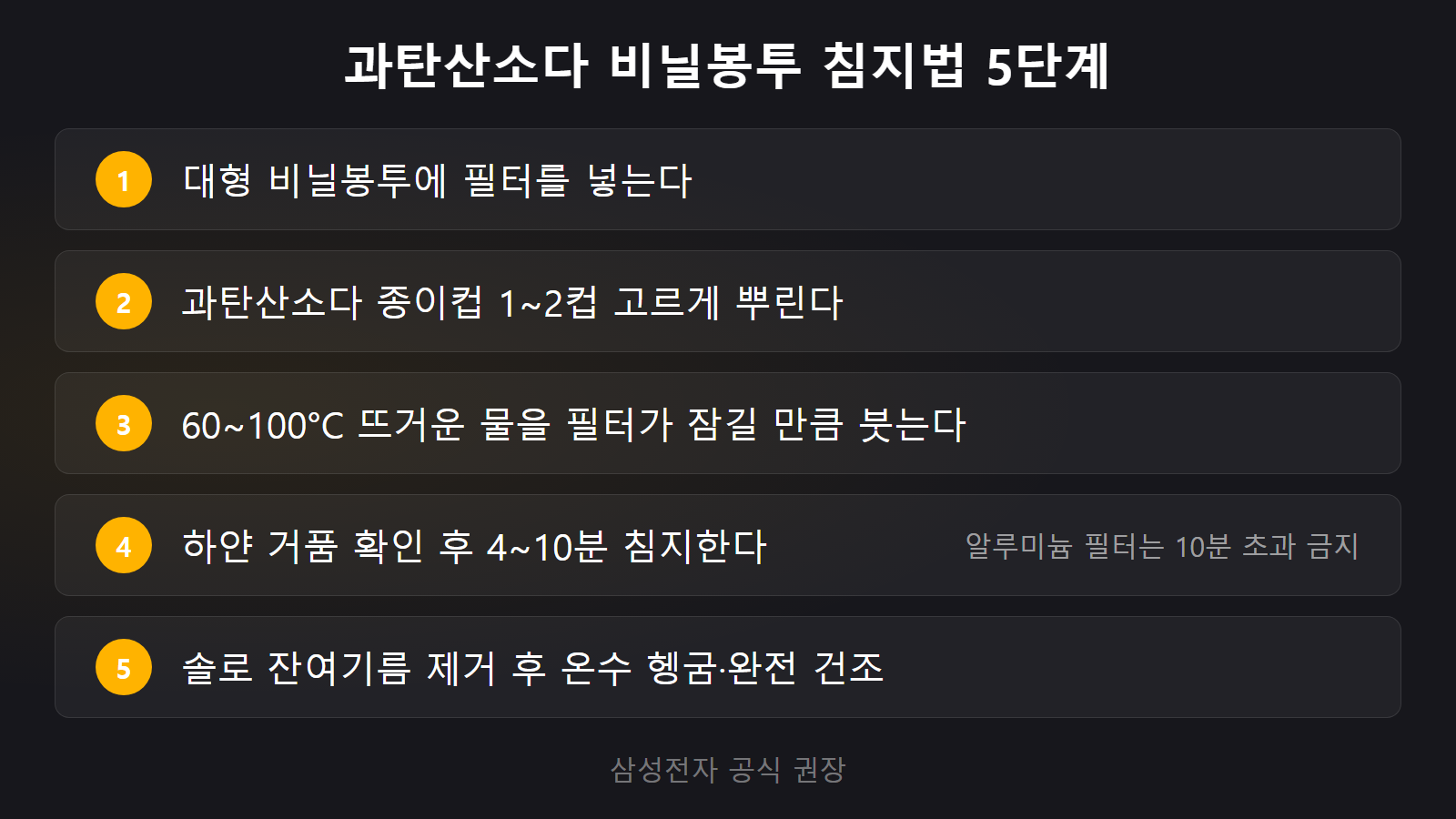렌지후드 기름때 담금청소 과탄산소다 침지 5단계 체크리스트 이미지