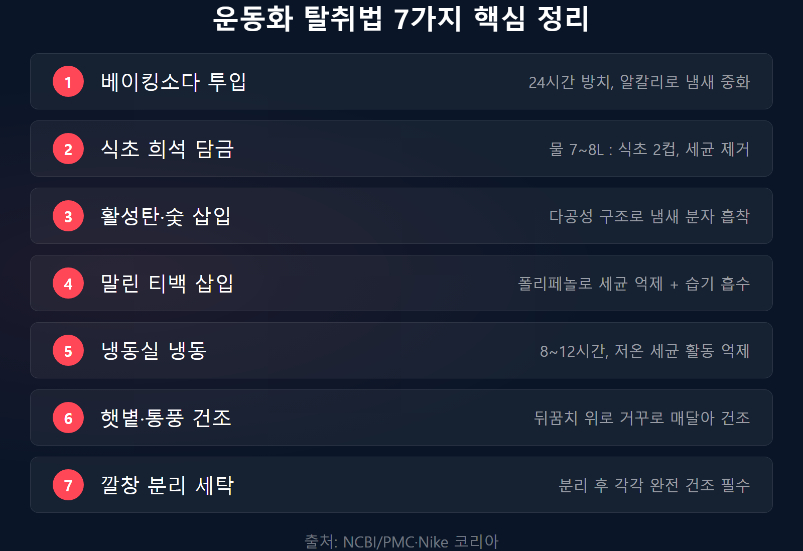 운동화 냄새 세탁 후에도 나는 이유 해결 탈취법 7가지 체크리스트 이미지