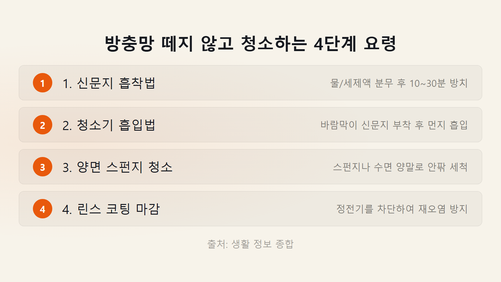 방충망 먼지 탈거 없이 청소하는 법 4단계 요령 체크리스트 이미지