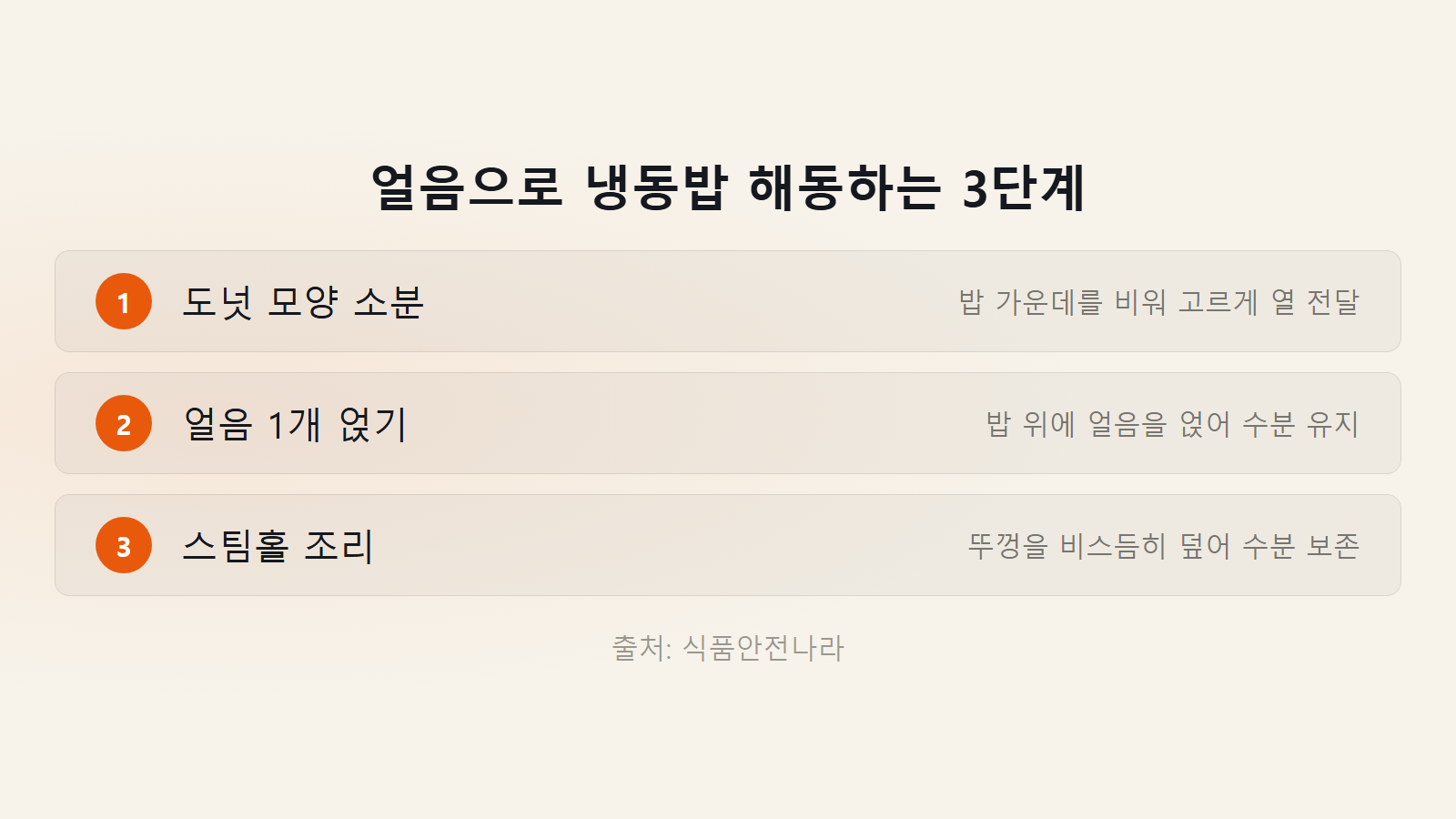 냉동 밥 맛있게 해동하는 방법 얼음 1개 활용 3단계 체크리스트 이미지