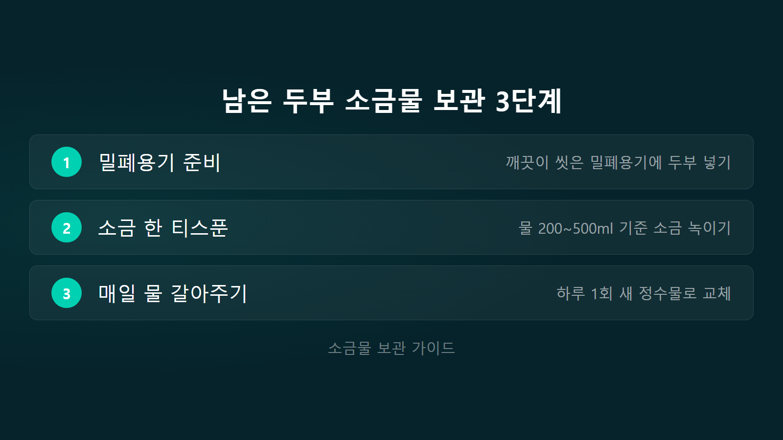 두부 남은 것 오래 보관하는 방법 소금물 보관 3단계 체크리스트 이미지