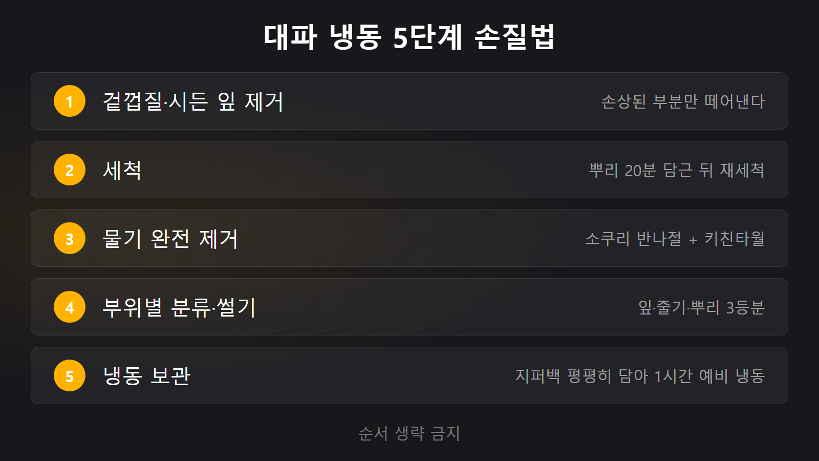 대파 냉동 손질 보관법 5단계 체크리스트 물기 제거 지퍼백 보관 순서 이미지