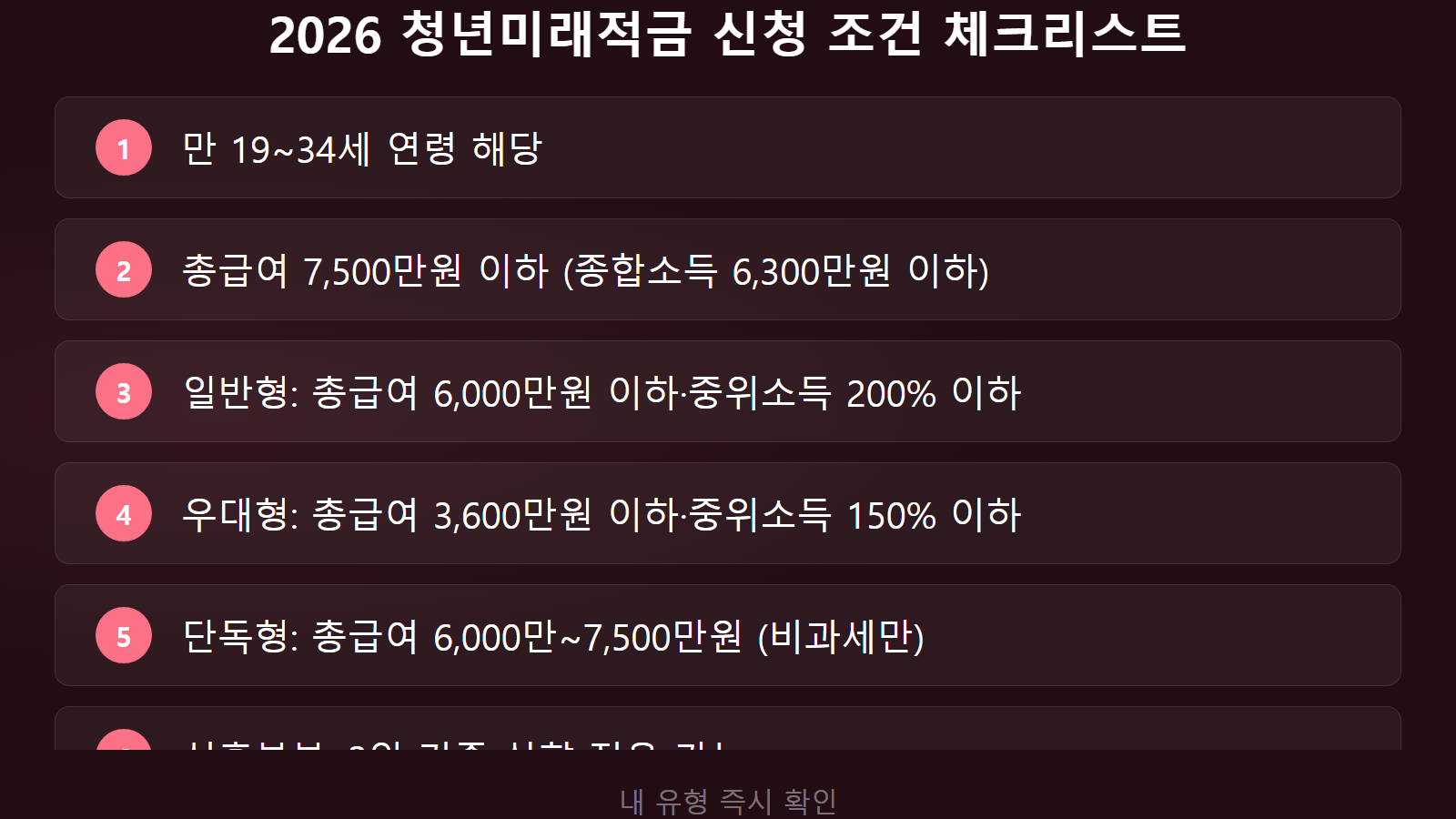 2026 청년미래적금 신청 조건 나이 소득 유형별 자격 체크리스트 — 일반형 우대형 단독형 한눈에 비교