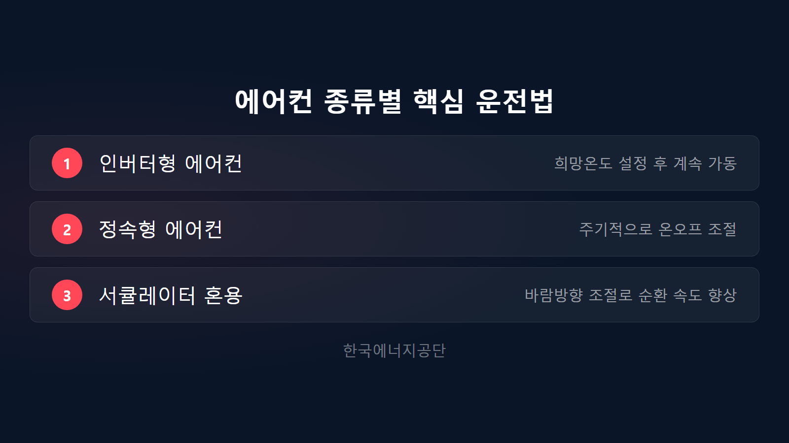 전기요금 누진제 3구간 피하는 법 에어컨 종류별 핵심 운전법 체크리스트 이미지