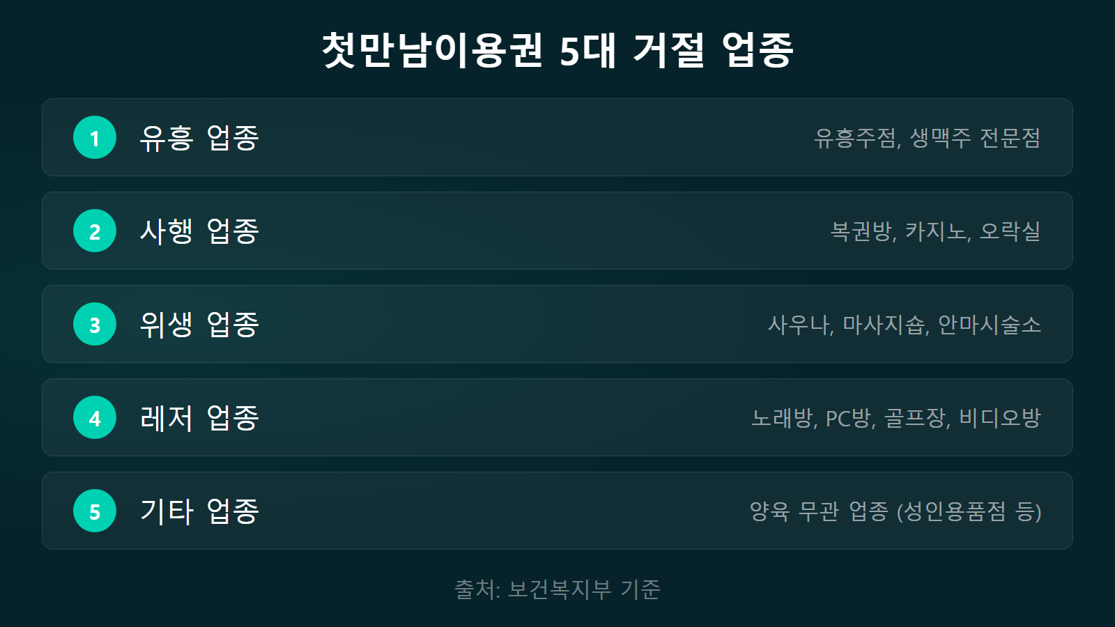 첫만남이용권 사용처 안 되는 곳 5대 거절 업종 체크리스트 이미지