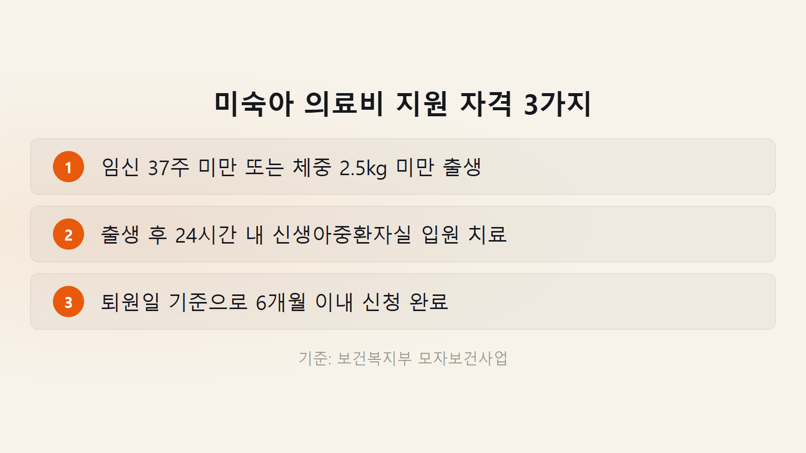 미숙아 의료비 지원 소득 상관없이 대상 조건 3가지 체크리스트 이미지