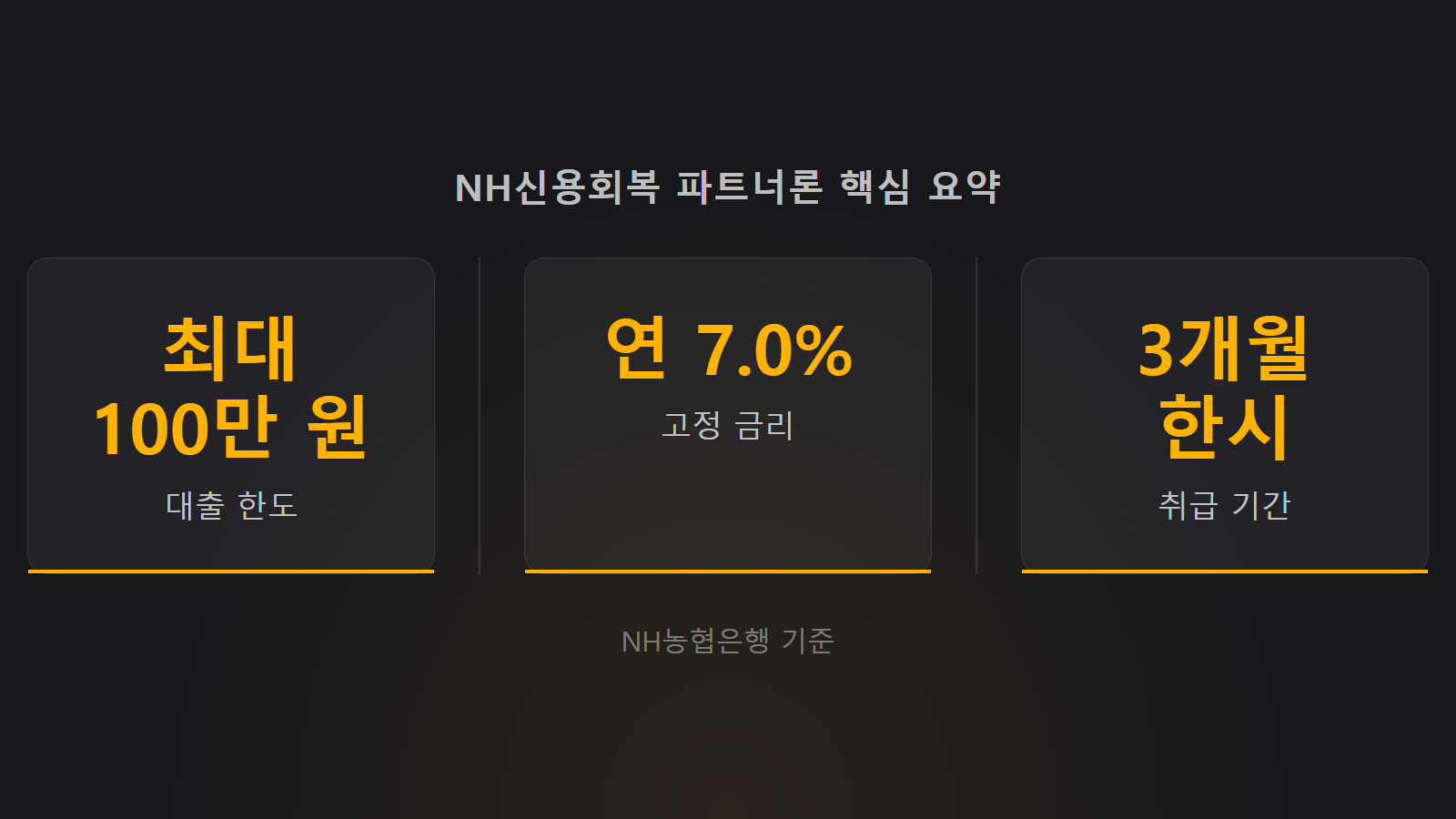 농협 신용회복대출의 한시적 출시 소식과 금리 및 한도 등 주요 핵심 요약을 보여주는 인포그래픽