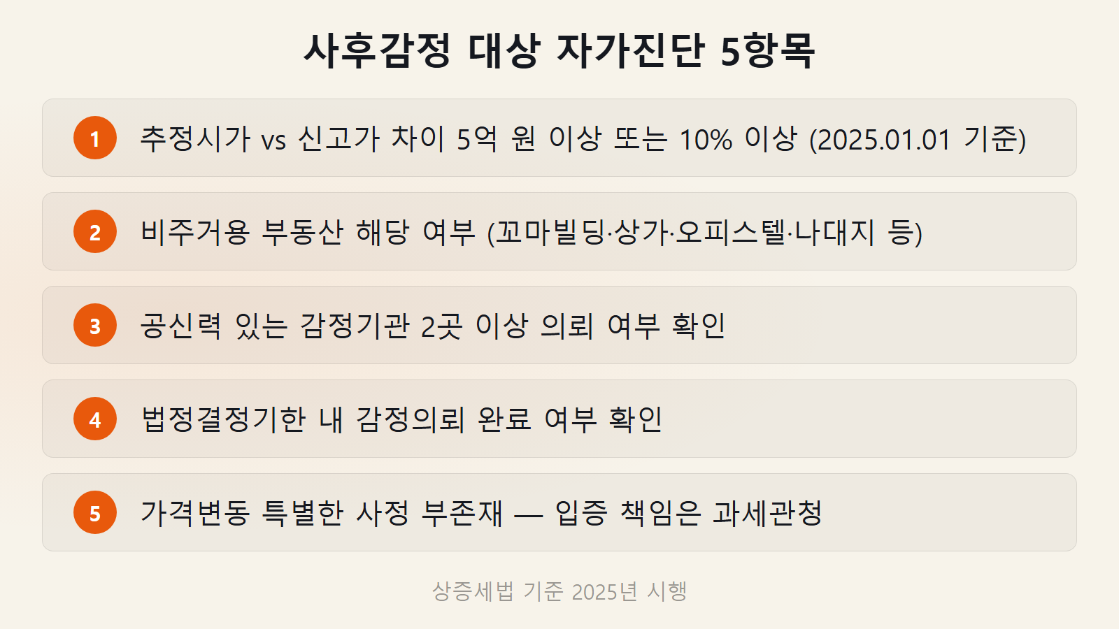 꼬마빌딩 상속세 감정평가 국세청 사후감정 대상 자가진단표 — 5억 원 이상 차이, 비주거용 부동산, 감정기관 2곳 이상 등 5개 판단 기준 체크리스트