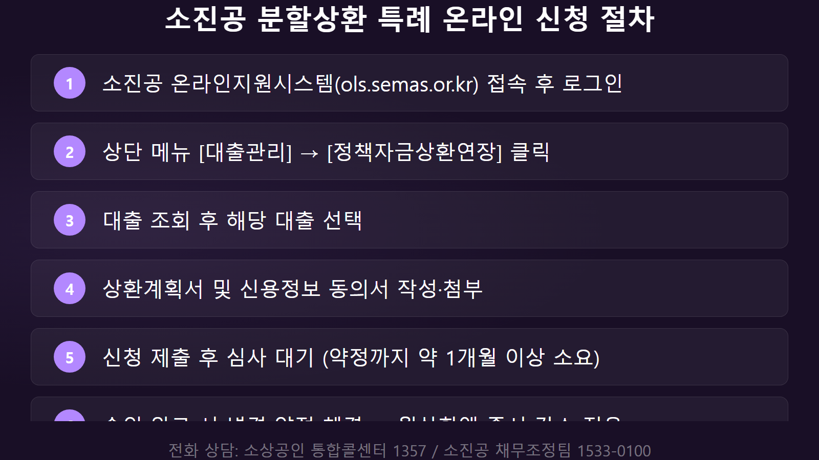 소상공인 코로나 대출 상환유예 연장 신청 온라인 절차 6단계 — ols.semas.or.kr 접속부터 변경 약정 체결까지