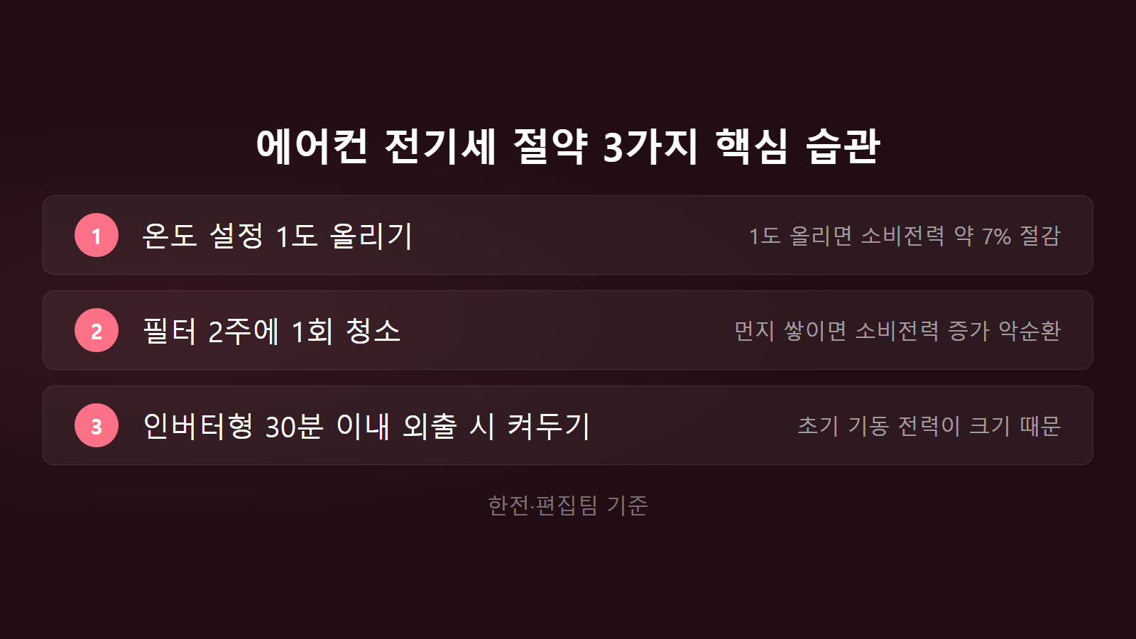 에어컨 전기세 절약 온도 설정 필터 청소 외출 운전 방식 체크리스트 이미지