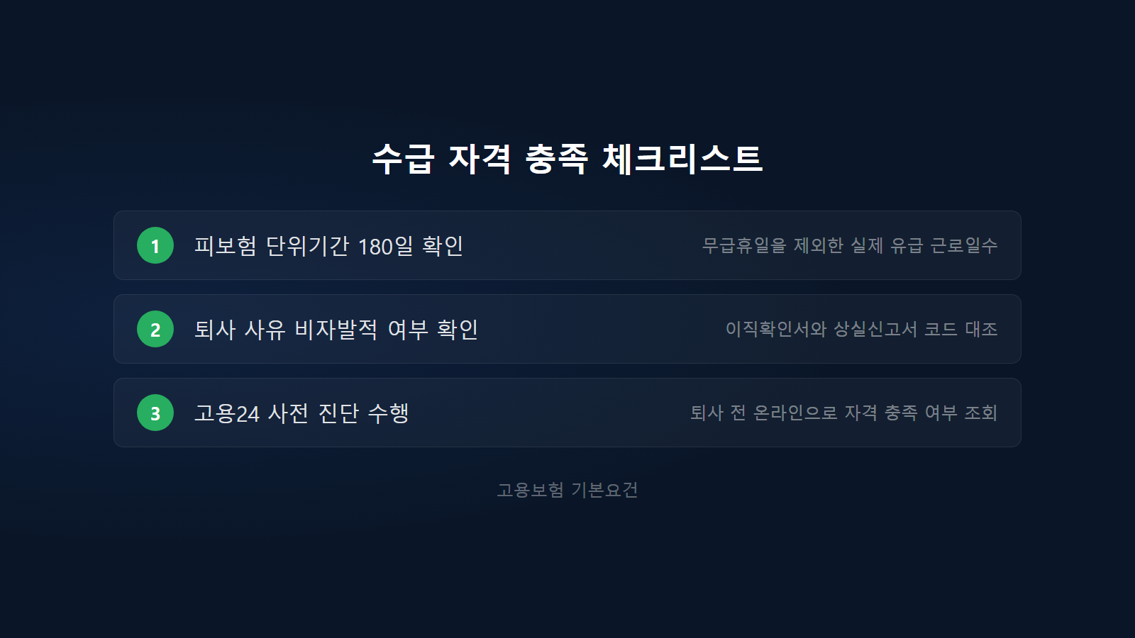 2026년 실업급여 개편안 기준에 맞춘 피보험 단위기간 180일 및 비자발적 이직 사유 확인 등을 안내하는 신청 전 체크리스트 이미지