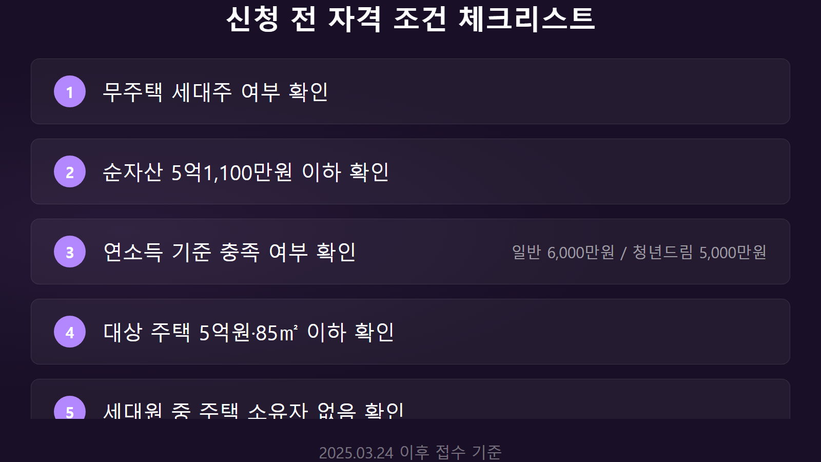 디딤돌 대출 신청 자격 조건 체크리스트 6항목 — 순자산·소득·주택 기준·실거주의무 포함