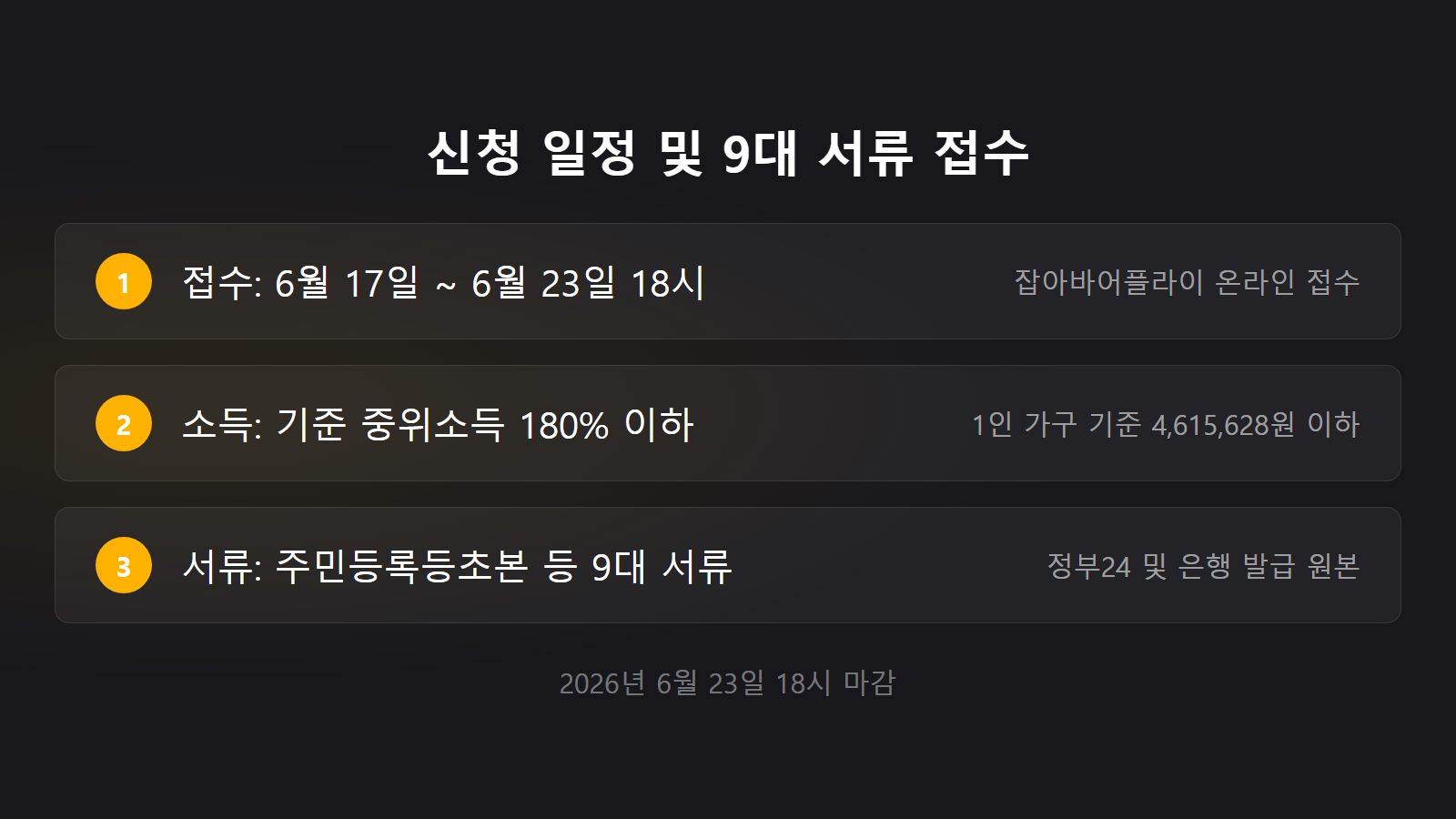 용인 청년 주택구입 이자지원 3대 필수 요건을 요약한 체크리스트로, 2024년 1월 1일 이후 주택 취득 및 소유권 등기 완료, 대출 주택으로의 전입신고, 그리고 모든 서류는 2026년 6월 5일 공고일 이후 발급된 원본이어야 한다는 주의사항을 제시합니다.