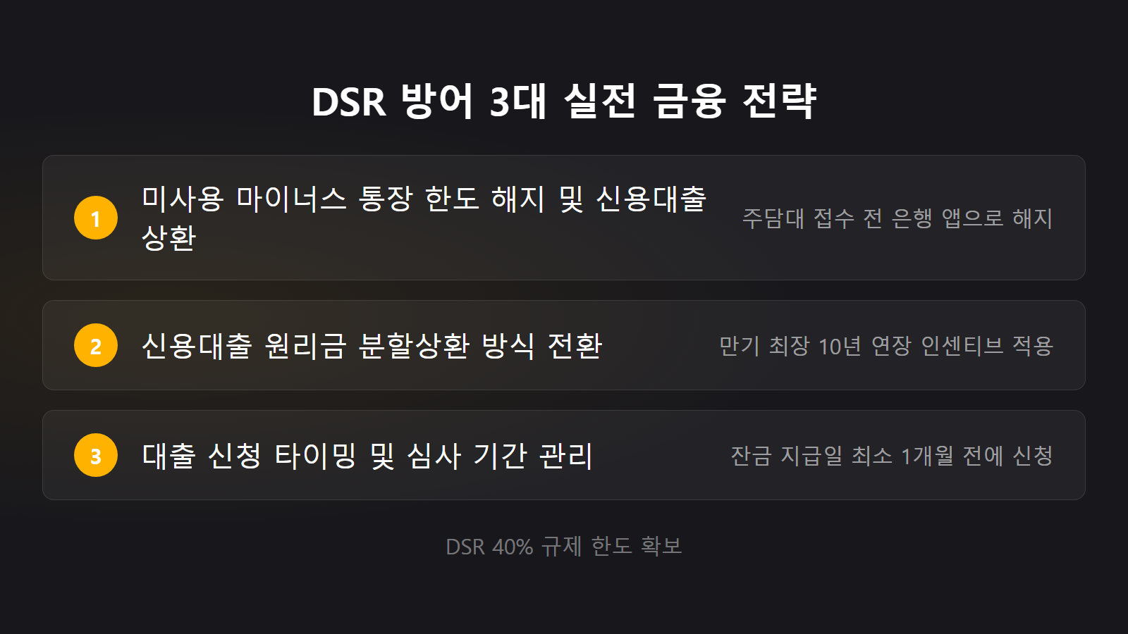 청년 주택대출 이자보전 대출 실행 전 DSR 비율을 낮추기 위한 마이너스 통장 해지 및 신용대출 분할상환 방식 전환 3대 실전 전략 체크리스트