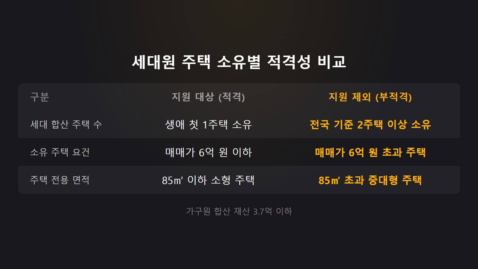 용인 청년 주택구입 이자지원 온라인 신청 절차와 준비 서류 안내로, 잡아바어플라이를 통해 2026년 6월 17일부터 6월 23일 18시까지 신청이 가능하며 주민등록등초본 및 금융거래확인서 등 9대 필수 제출 서류 목록을 설명합니다.