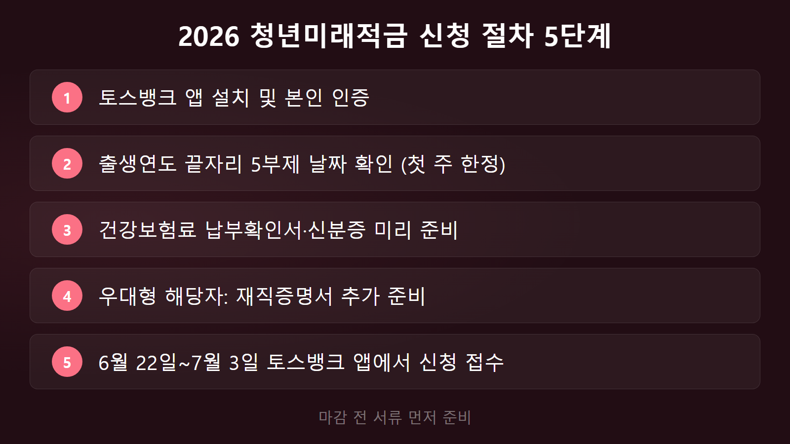 2026 청년미래적금 신청 조건 신청 절차 — 6월 22일부터 7월 3일 토스뱅크 앱 5부제 일정 안내