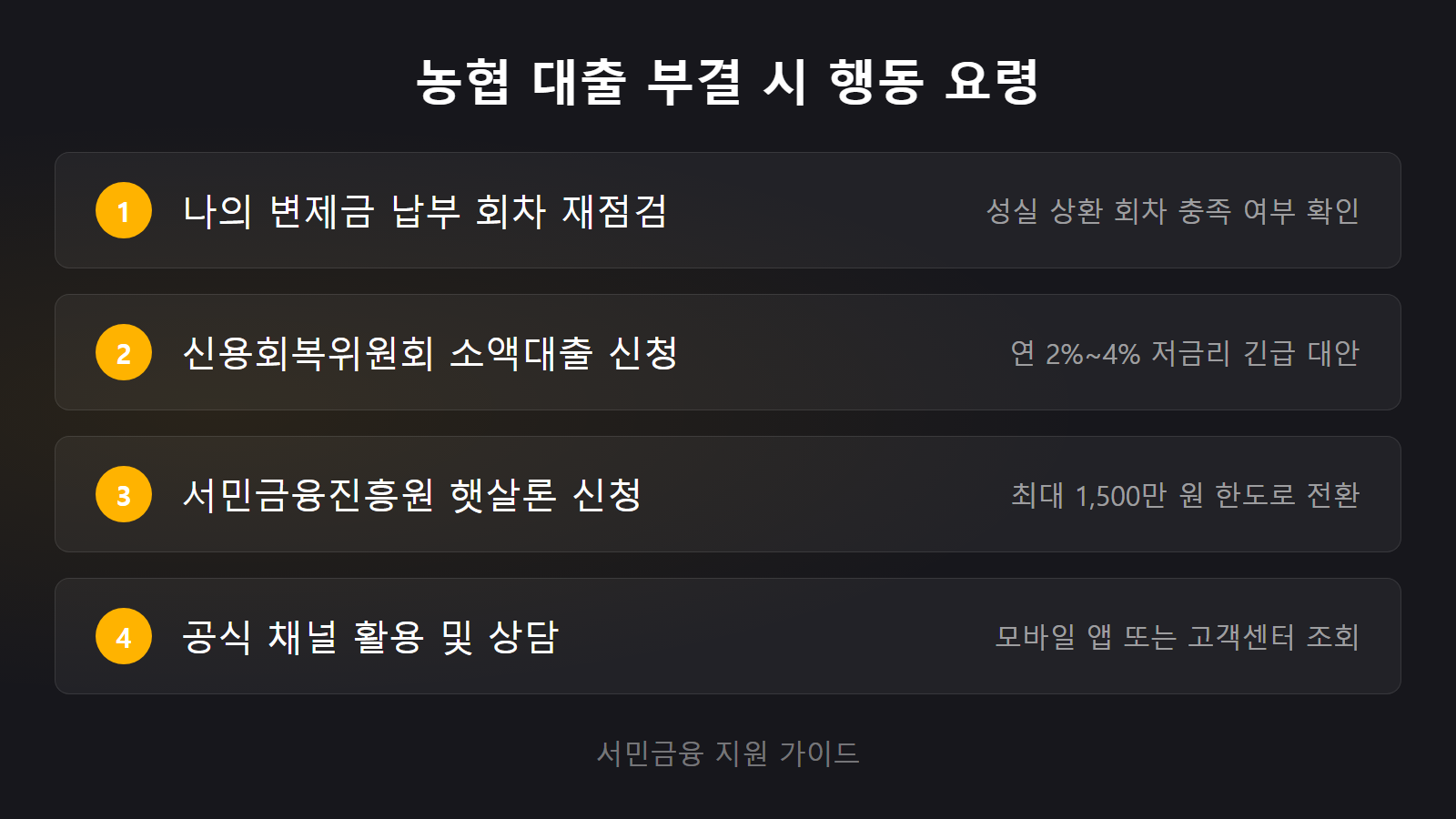 농협 신용회복대출 심사 부결 시 즉시 신청할 수 있는 서민금융 대안 체크리스트 이미지