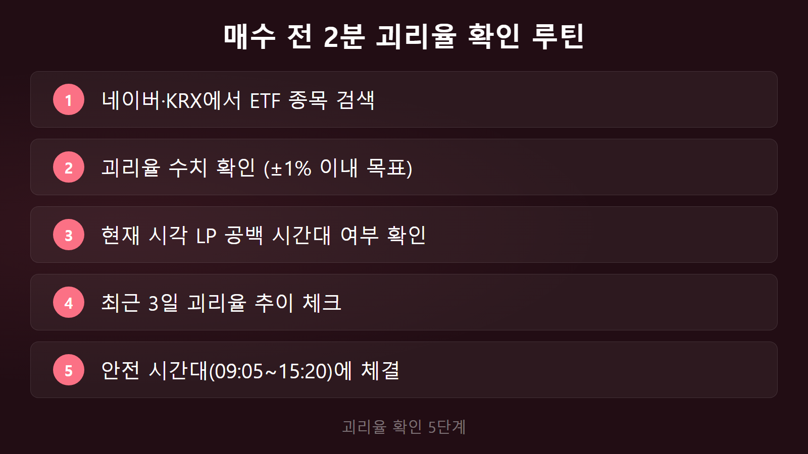 LP 공백 위험 시간대와 안전 매매 구간 안내
