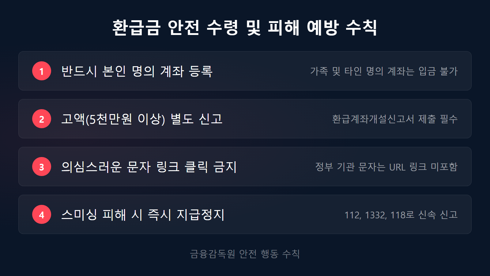 미수령 환급금 조회 본인 계좌 등록 요령 및 금융 사기 스미싱 예방 대처 요령