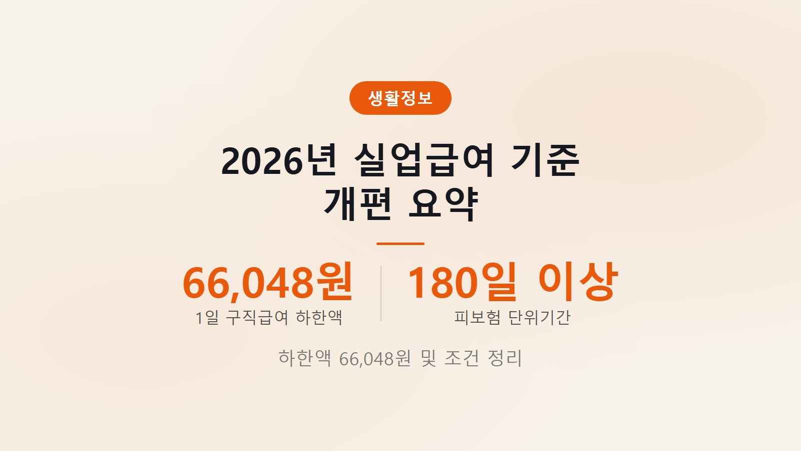 2026년 실업급여 기준에 따른 구직급여 1일 하한액 66,048원 및 피보험 단위기간 180일 요건 요약 썸네일 이미지