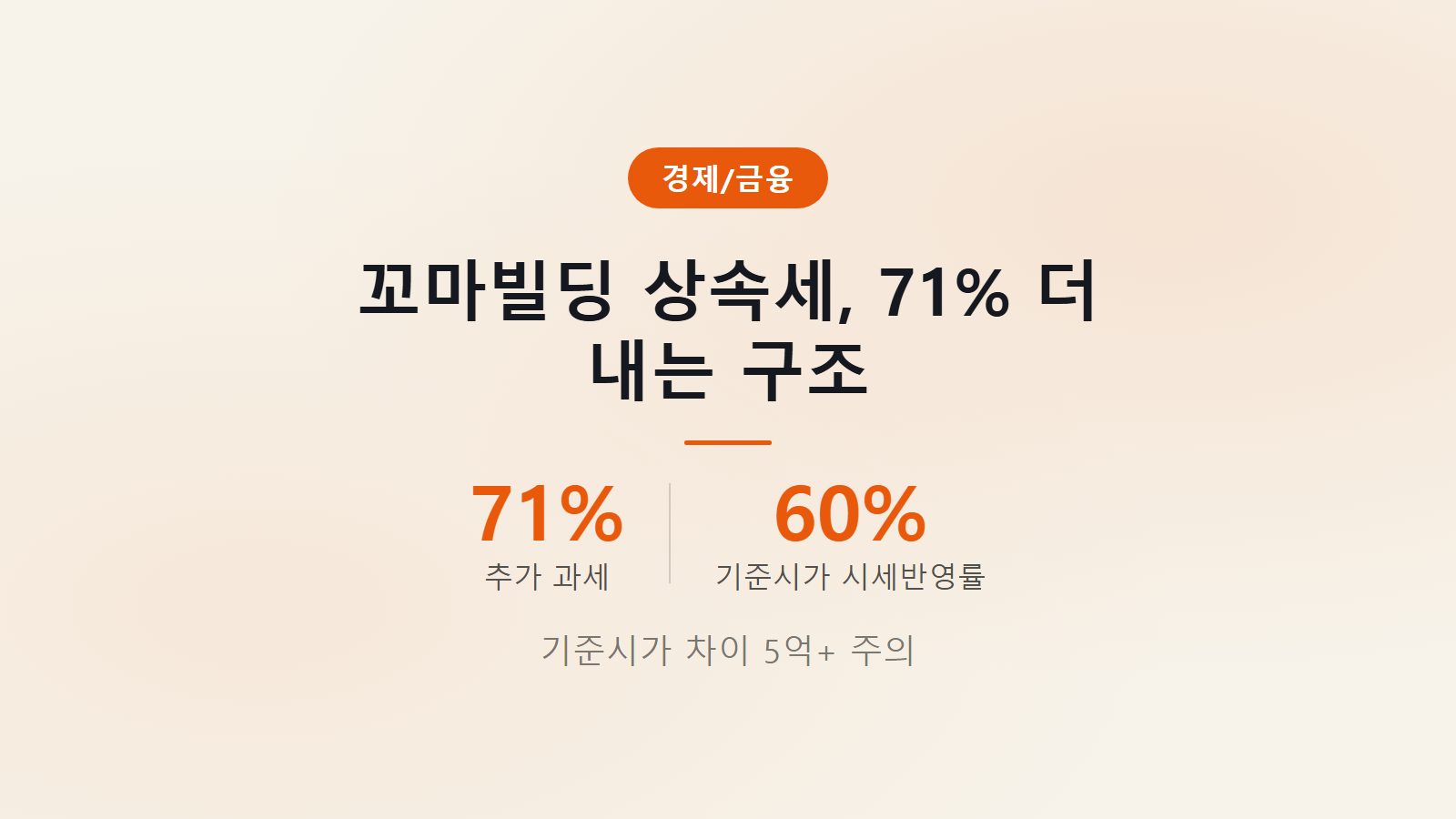 꼬마빌딩 상속세 감정평가 소급 과세로 기준시가 대비 평균 71% 추가 세금 부과 사례 인포그래픽