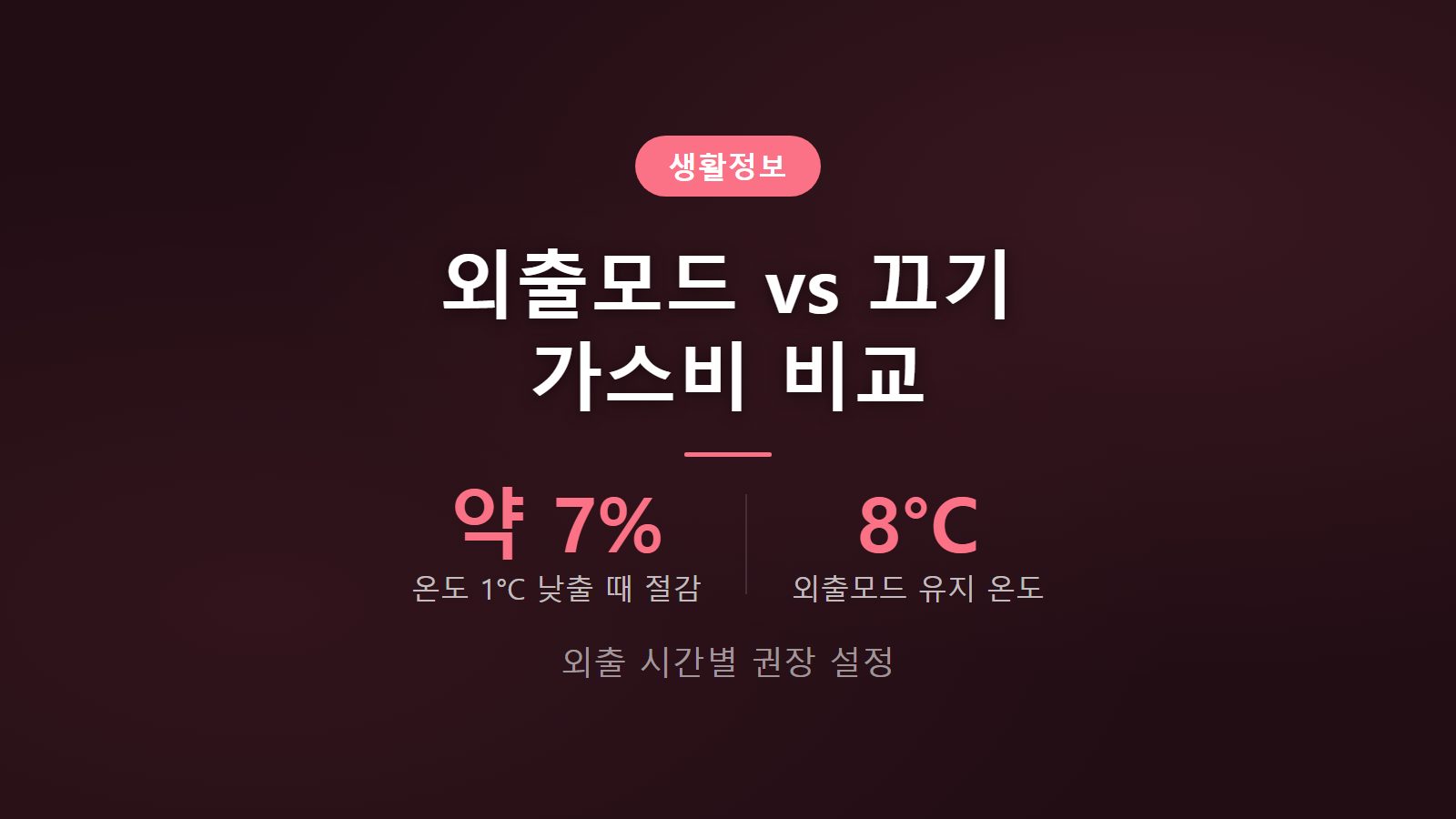 보일러 외출모드 가스비 절감 동파 방지 비교 이미지