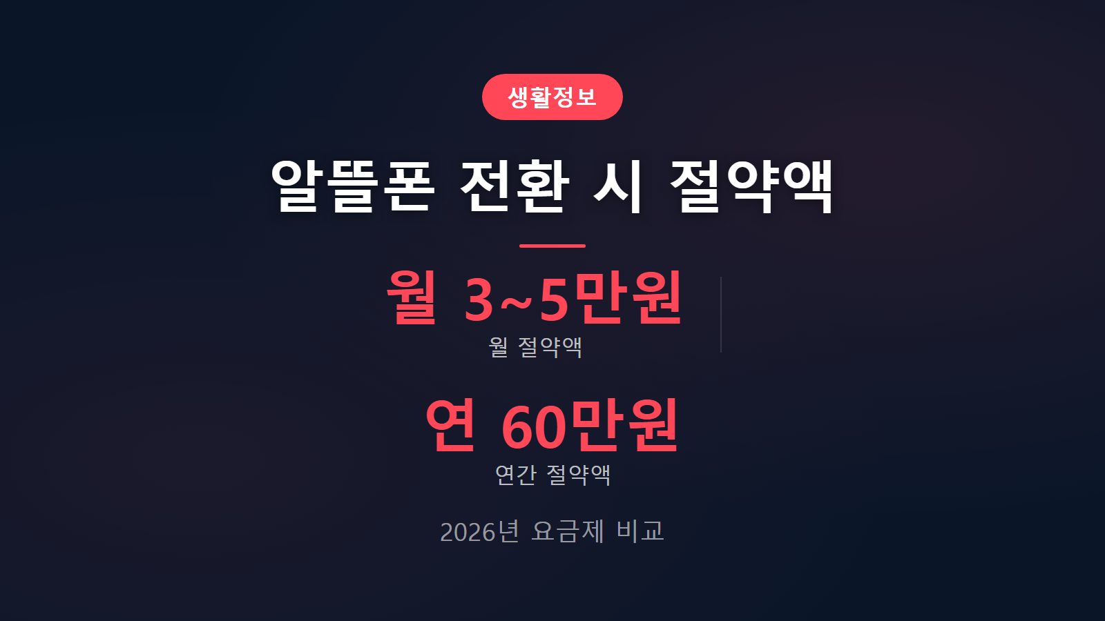 알뜰폰 요금제 통신비 절약액 월 최대 오만원 비교 이미지