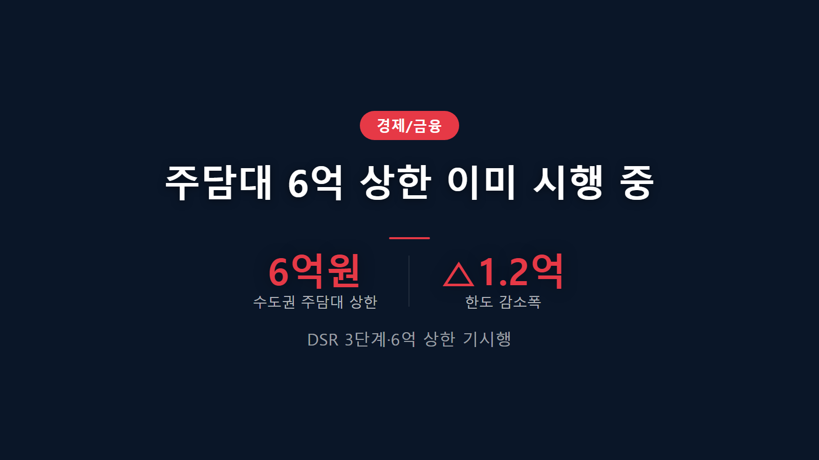 대출 금리 한도 규제 변화 확인 — 스트레스 DSR 3단계 적용으로 수도권 주담대 상한 6억 원, 한도 1억 2천만 원 감소 인포그래픽