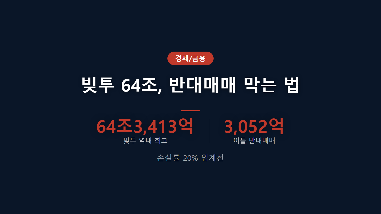 마이너스통장 빚투 손실 64조3,413억 역대 최고 기록과 반대매매 20% 임계선 대응 전략을 설명하는 인포그래픽