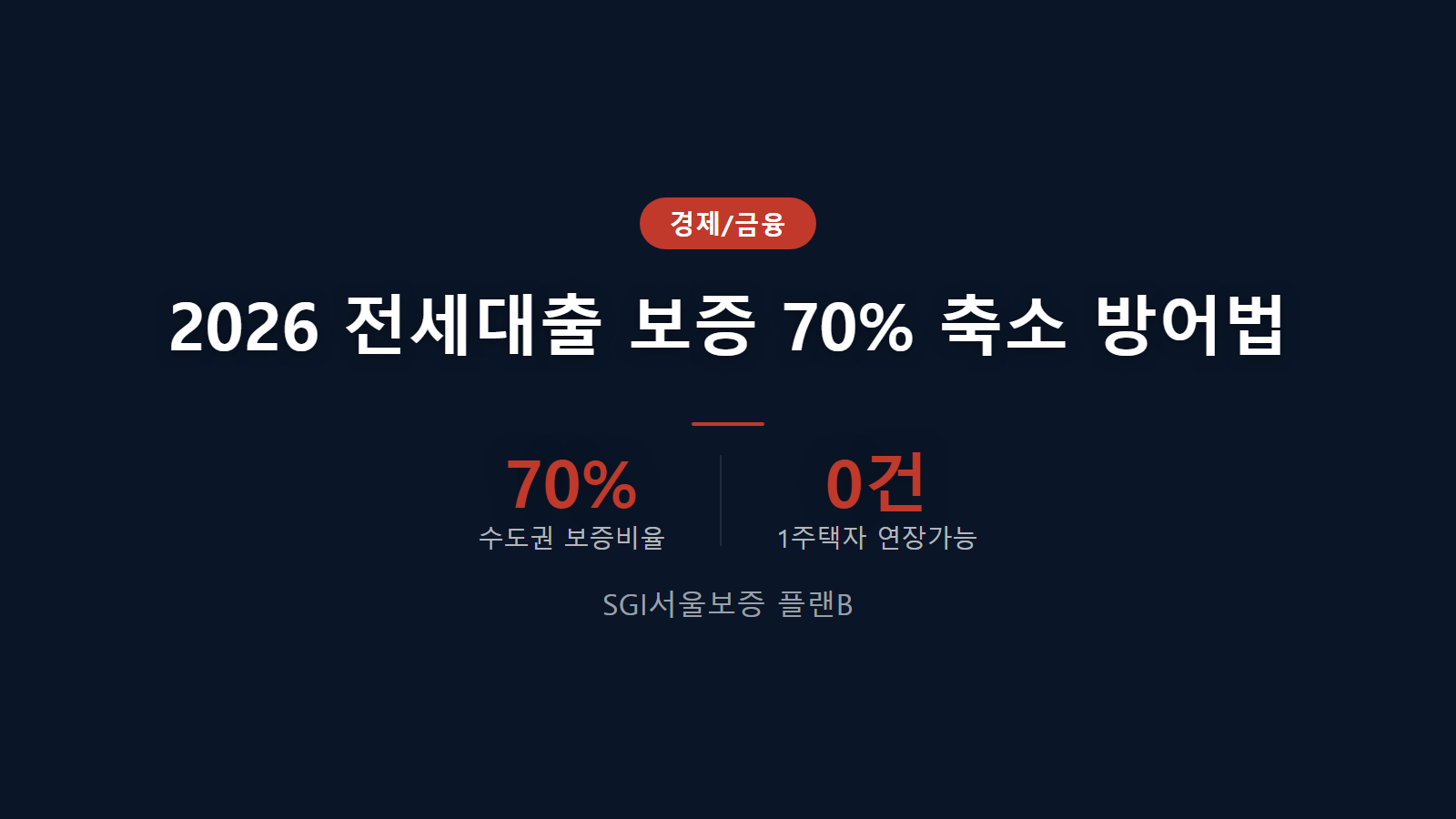 전세대출 보증 축소 2026년 수도권 70% 한도 제한 및 1주택자 연장 전면 차단 위기에 대응하는 SGI서울보증 활용 플랜B 인포그래픽