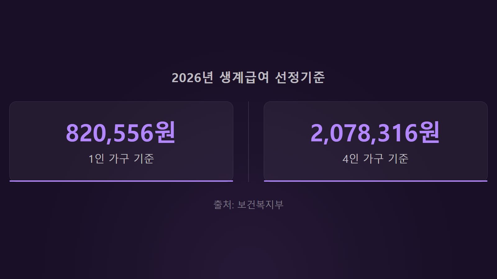 기초수급자 부양의무자 기준 2026 예외 생계급여 선정기준 통계 이미지