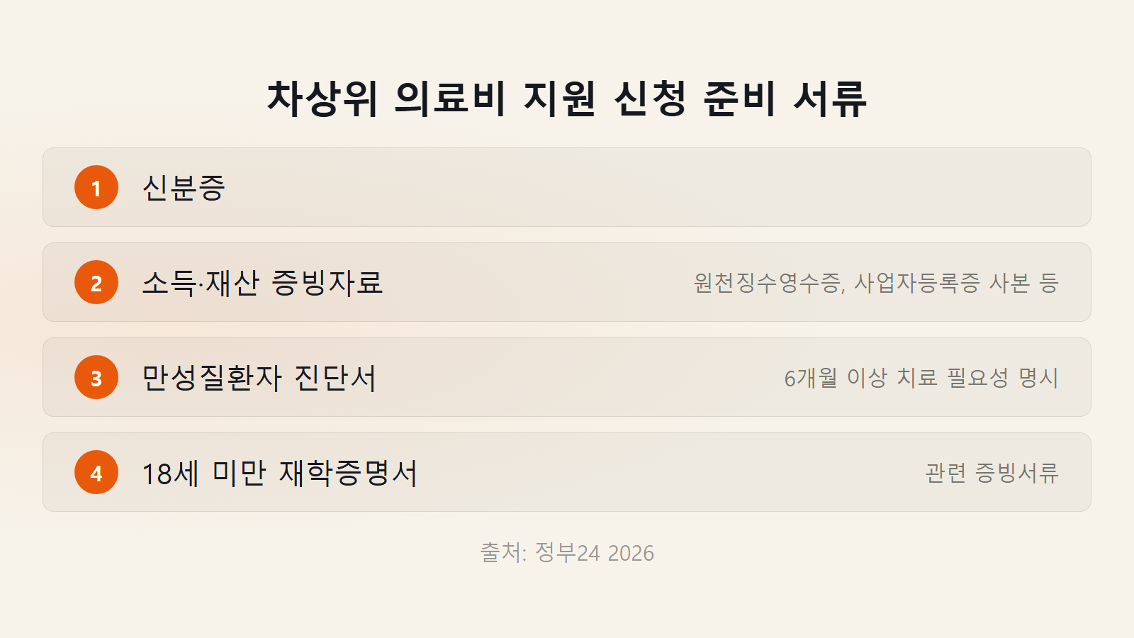 차상위계층 의료비 지원 신청 필요서류 4가지 체크리스트 이미지