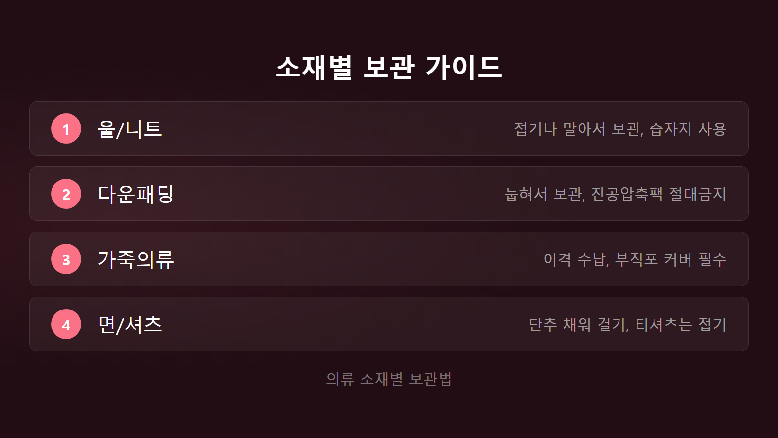 계절 옷 보관 방법 습기 방충 소재별 보관 가이드 체크리스트 이미지