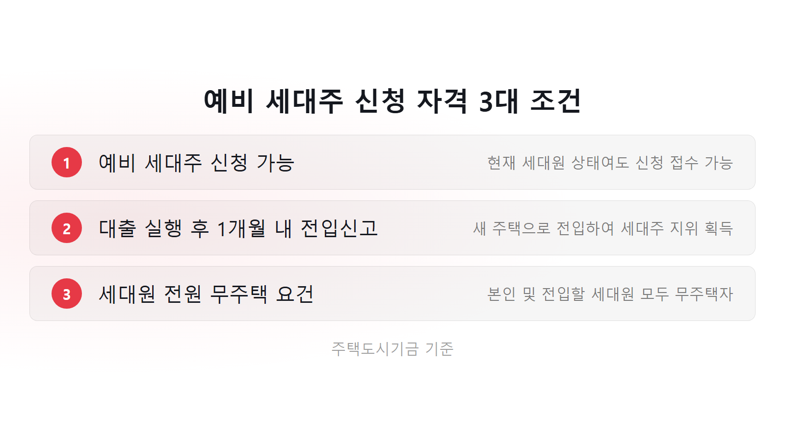 청년 버팀목 전세대출 세대주 아니어도 예비 세대주 3대 자격 조건 체크리스트 이미지