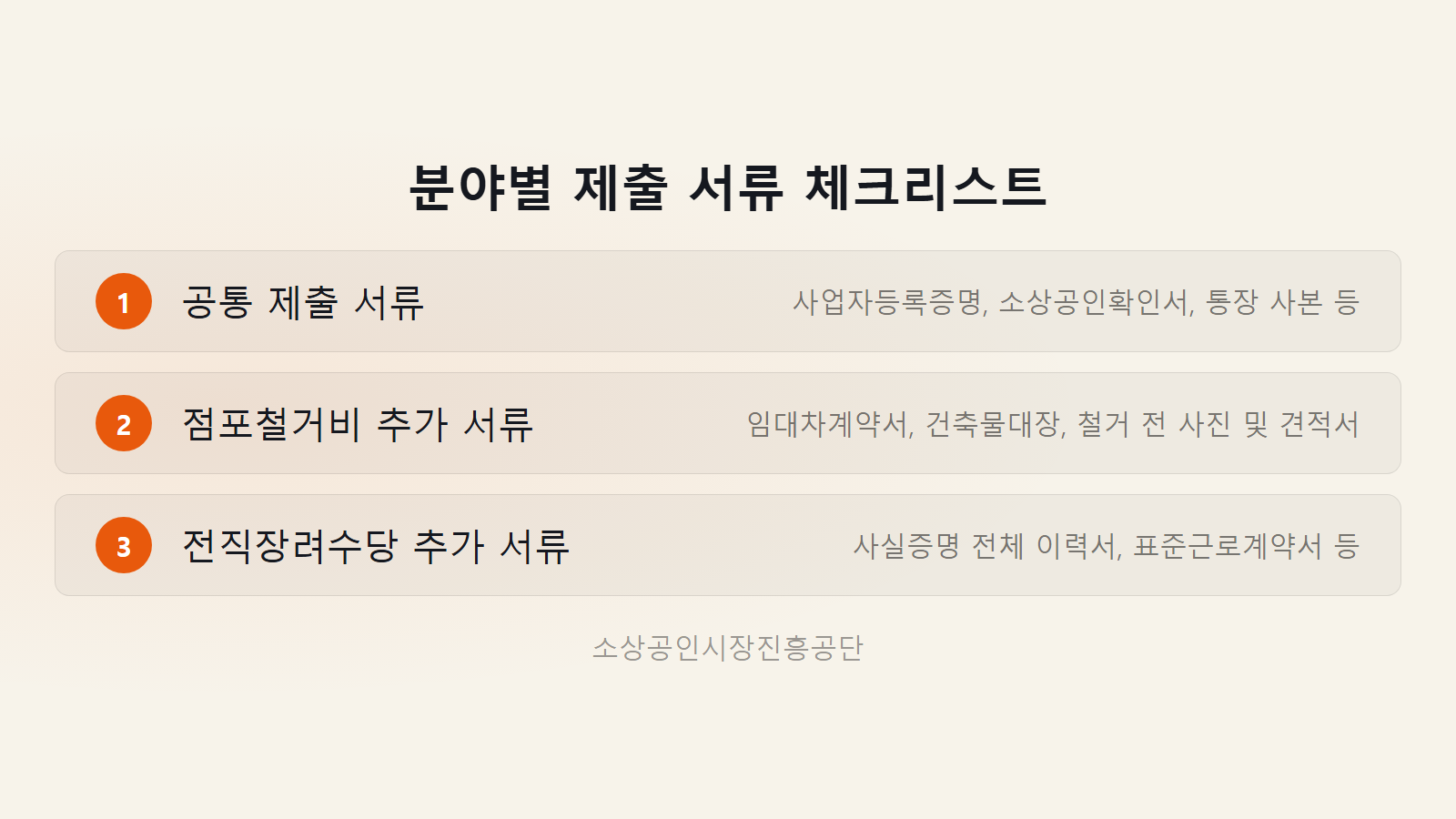 희망리턴패키지 신청자격 서류 2026 분야별 제출 서류 목록 체크리스트 이미지