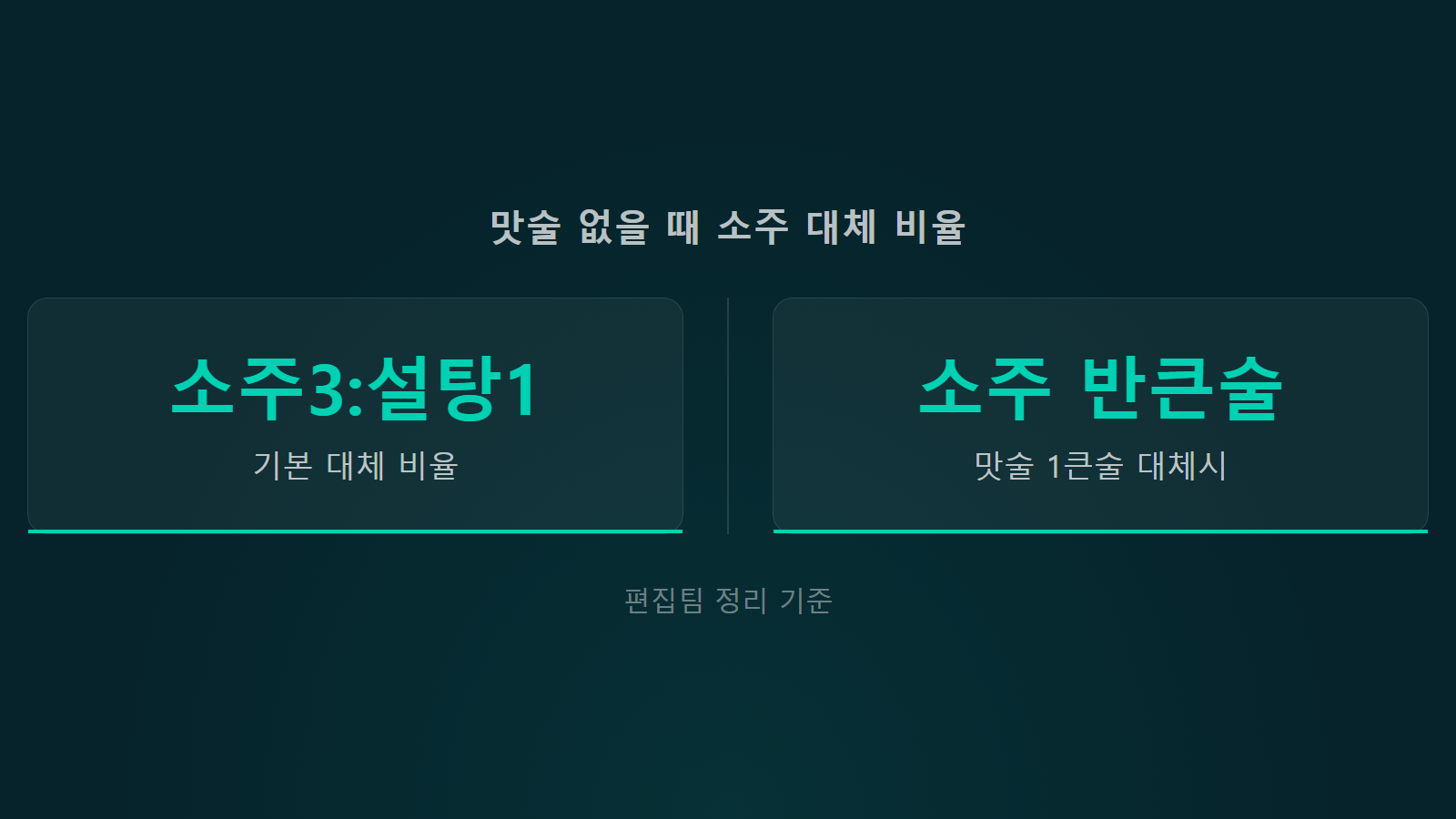 맛술 미림 없을 때 소주 대체 비율 소주 3 설탕 1 통계 이미지