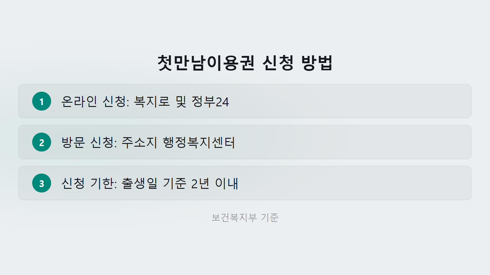 첫만남이용권 둘째 300만원 신청방법 온라인 방문 신청 3단계 체크리스트 이미지