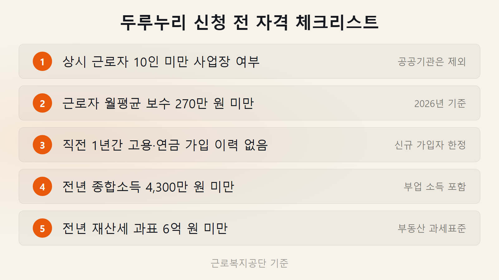 두루누리 지원대상 제외 사유 2026 자격 요건 5가지 체크리스트 이미지