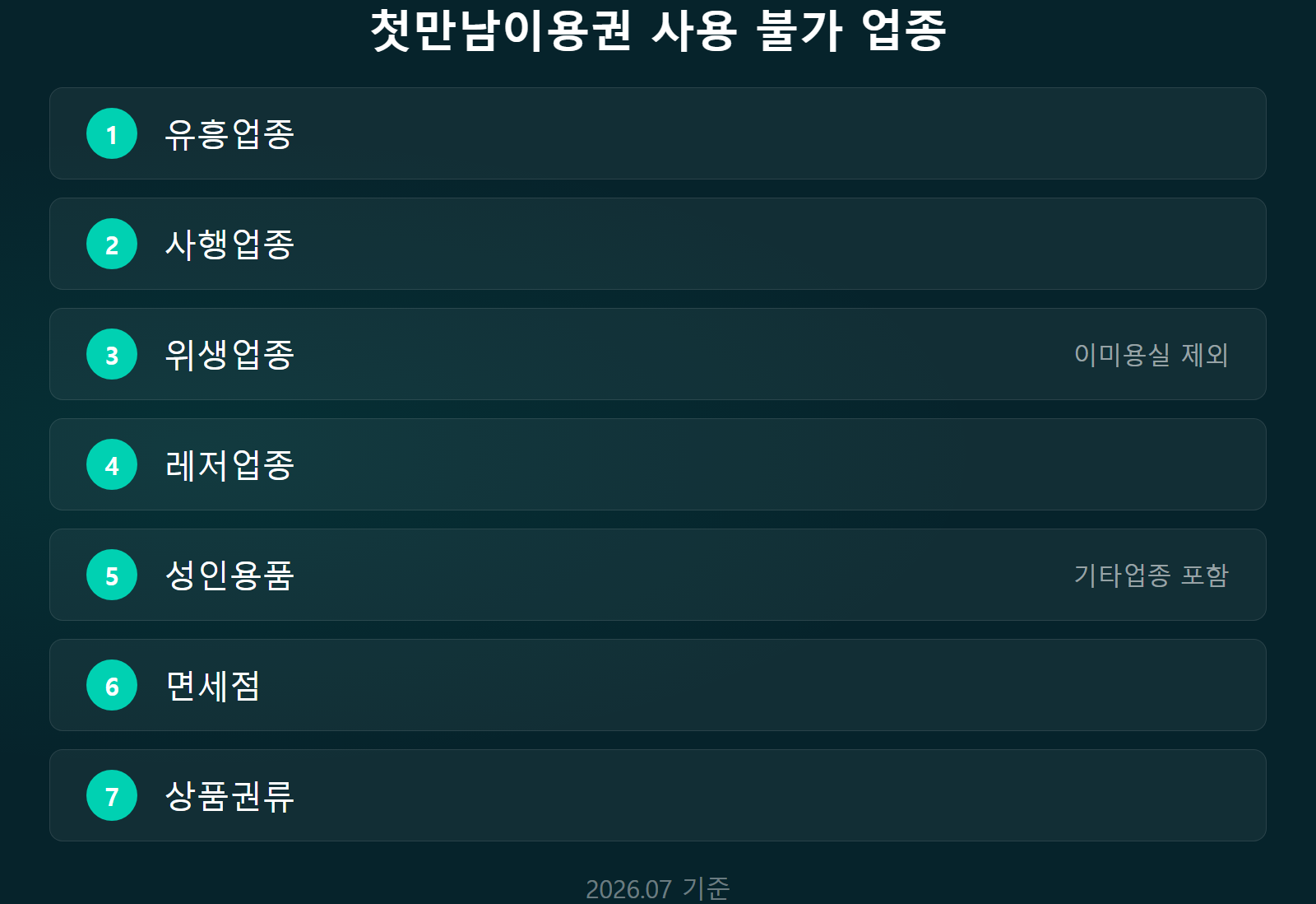 첫만남이용권 온라인 배달앱 사용 제외업종 7종 체크리스트 이미지