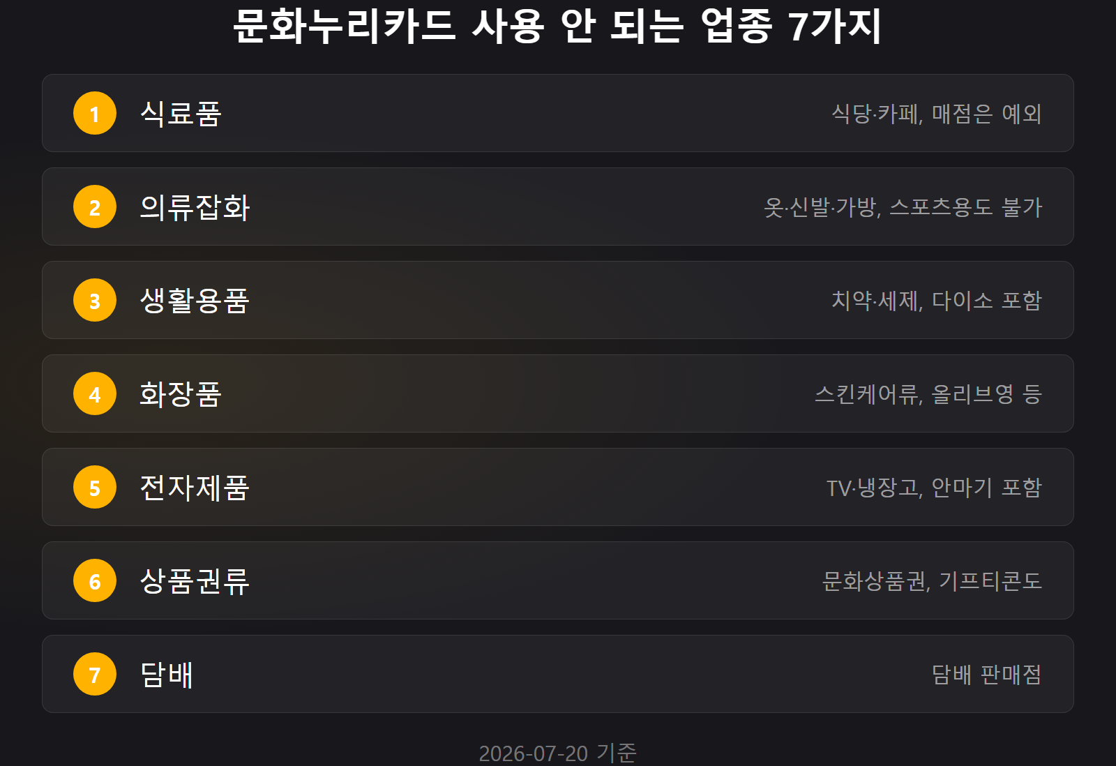 문화누리카드 사용처 안 되는 곳 7가지 업종 체크리스트 이미지