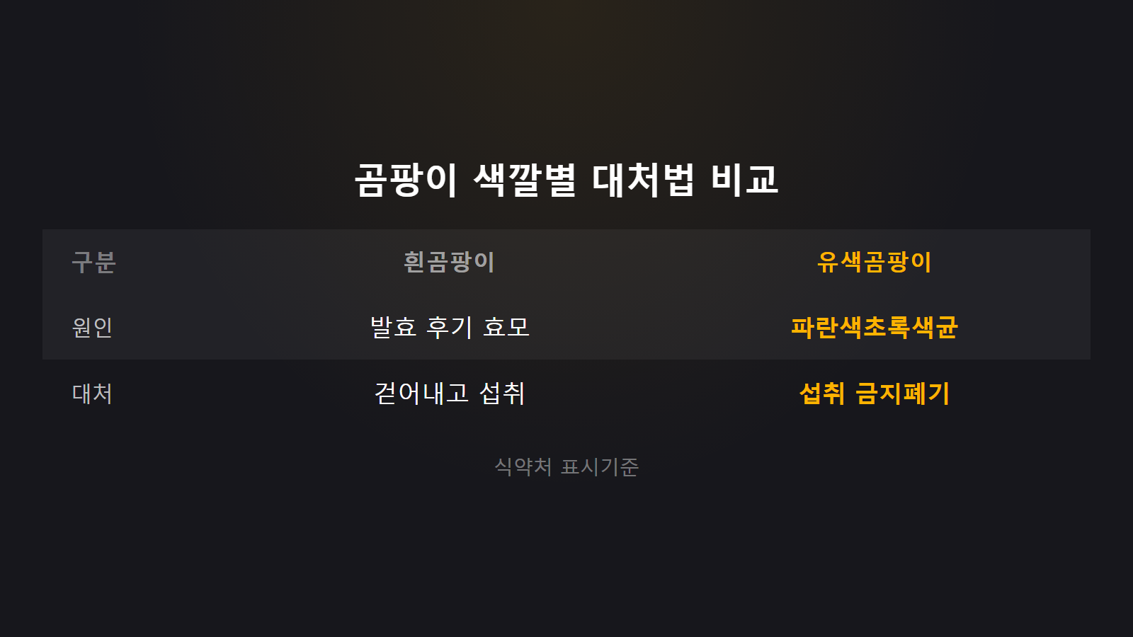 된장 유통기한 지난 것 흰곰팡이 유색곰팡이 대처법 비교 이미지