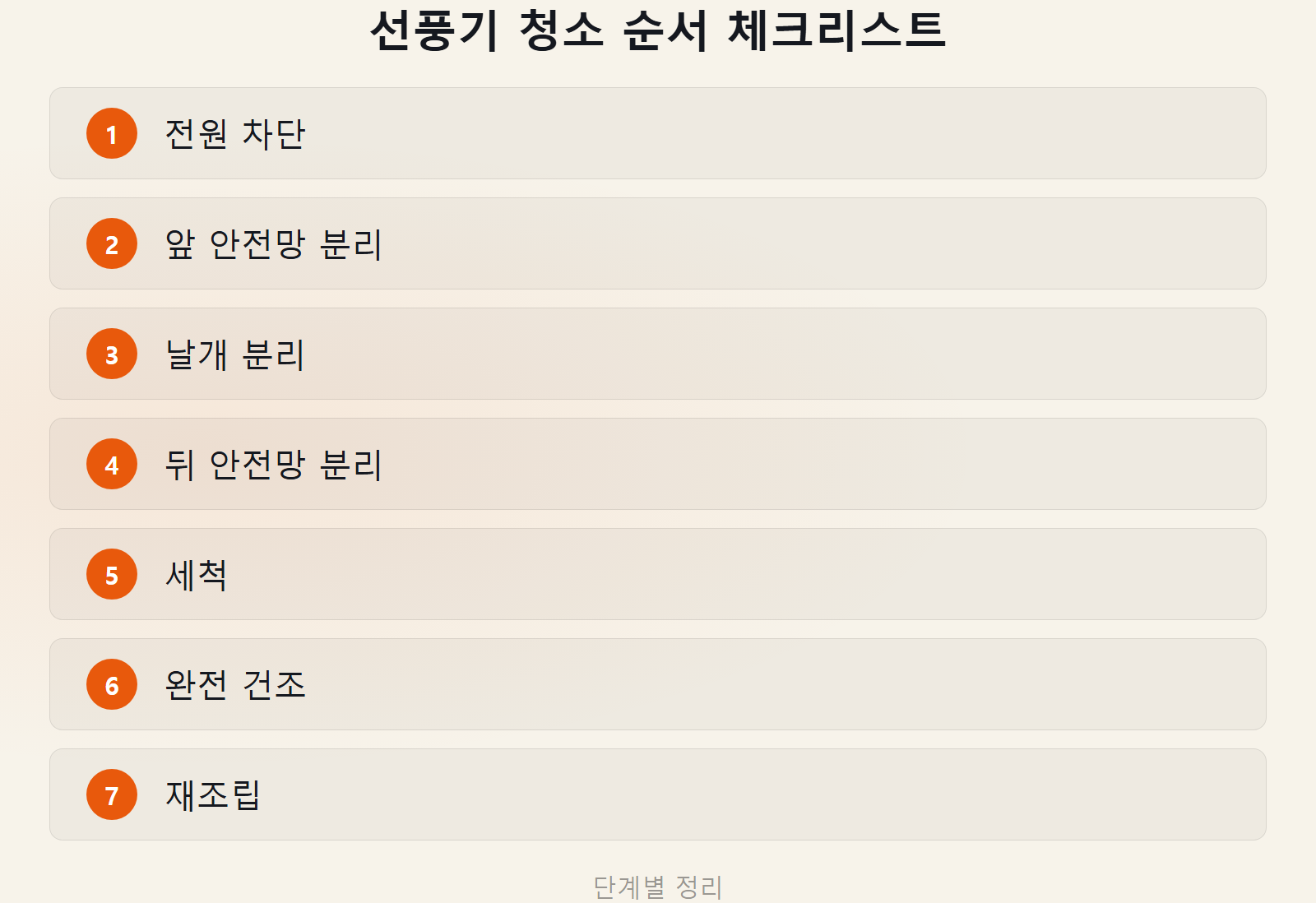 선풍기 보관 전 청소 순서 7단계 정리 체크리스트 이미지