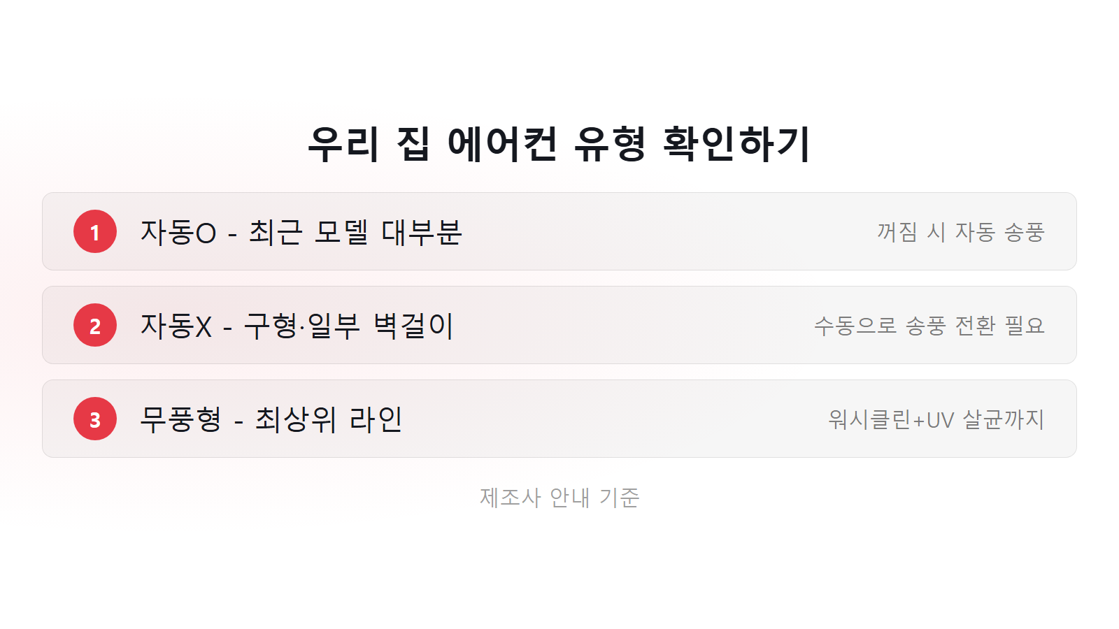 에어컨 끄기 전 송풍 곰팡이 방지 자동건조 유형 확인 체크리스트 이미지