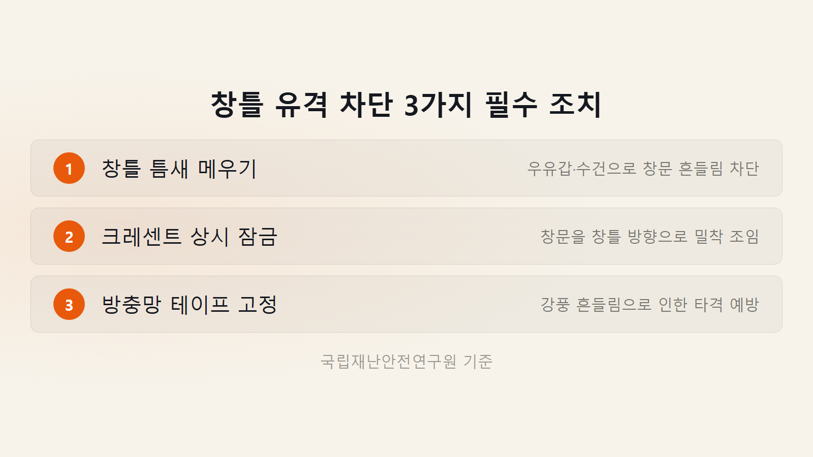 태풍 대비 창문 테이프 창틀 유격 차단 3가지 필수 조치 체크리스트 이미지