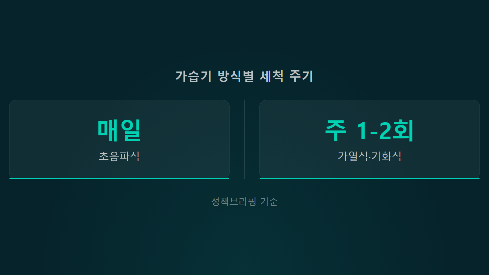 가습기 세척 방법 초음파식 매일 세척 주기 통계 이미지