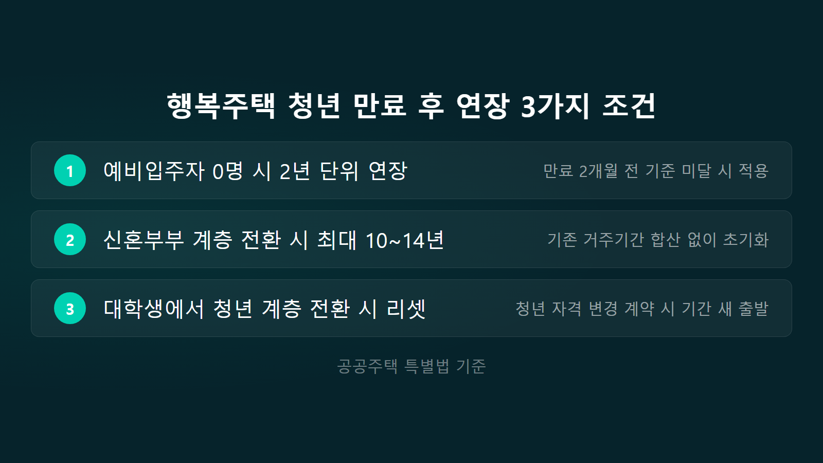 행복주택 청년 거주기간 만료 후 연장 예비자 미달 및 계층 전환 3가지 조건 바디 체크리스트 이미지